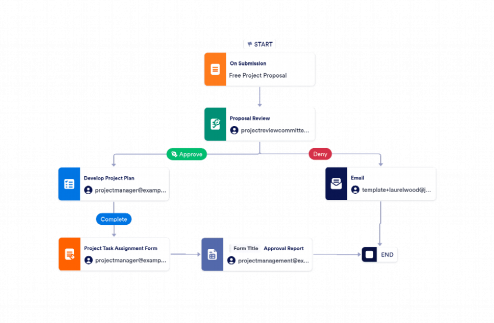 Project Management Workflow Template