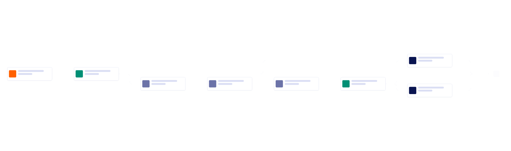 Project Proposal Workflow Template