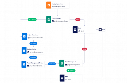 Project Proposal Workflow Template