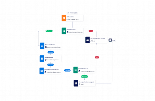 Project Proposal Workflow Template
