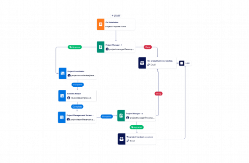 Project Proposal Workflow Template