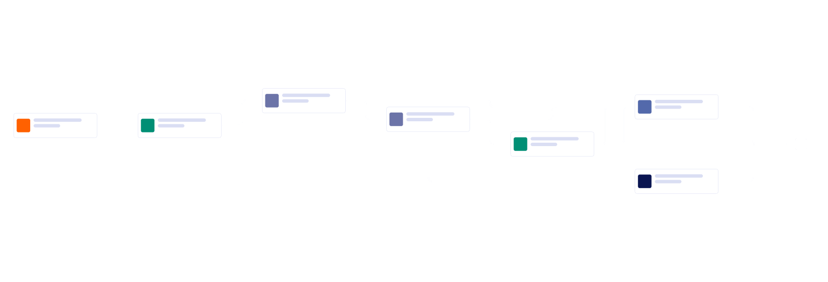Project Workflow Template