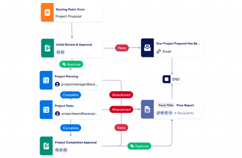 Project Workflow Template