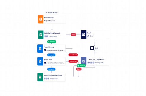 Project Workflow Template