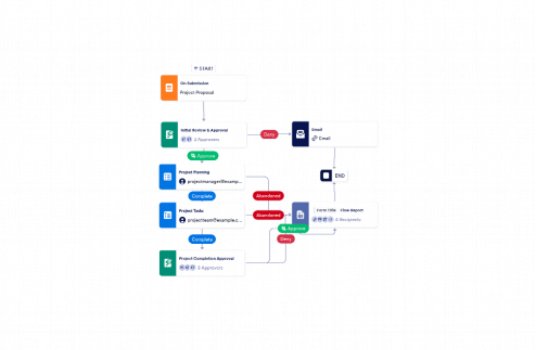 Project Workflow Template