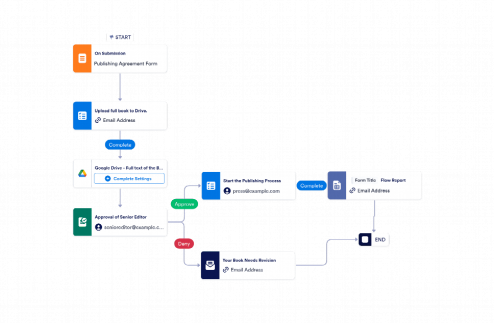 Publishing Agreement Approval Workflow Template
