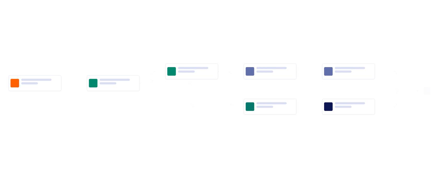 Publishing Approval Process Template