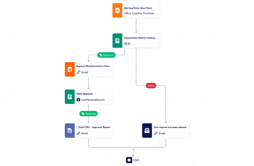Purchase Order Approval Template