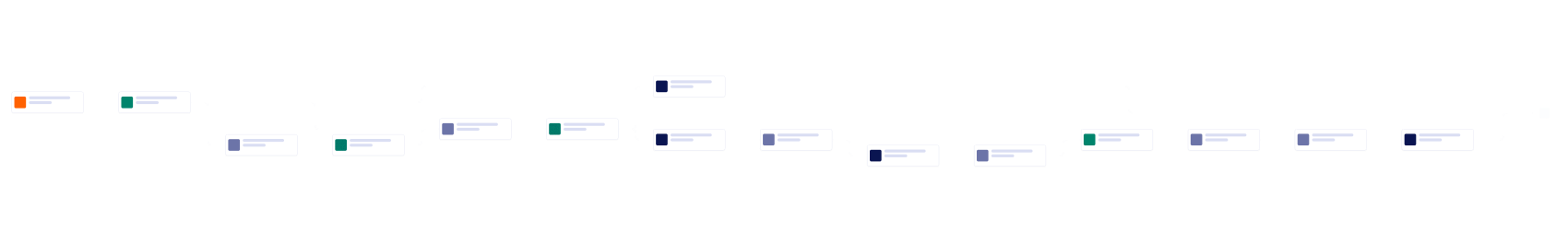 Purchase Order Approval Workflow Template