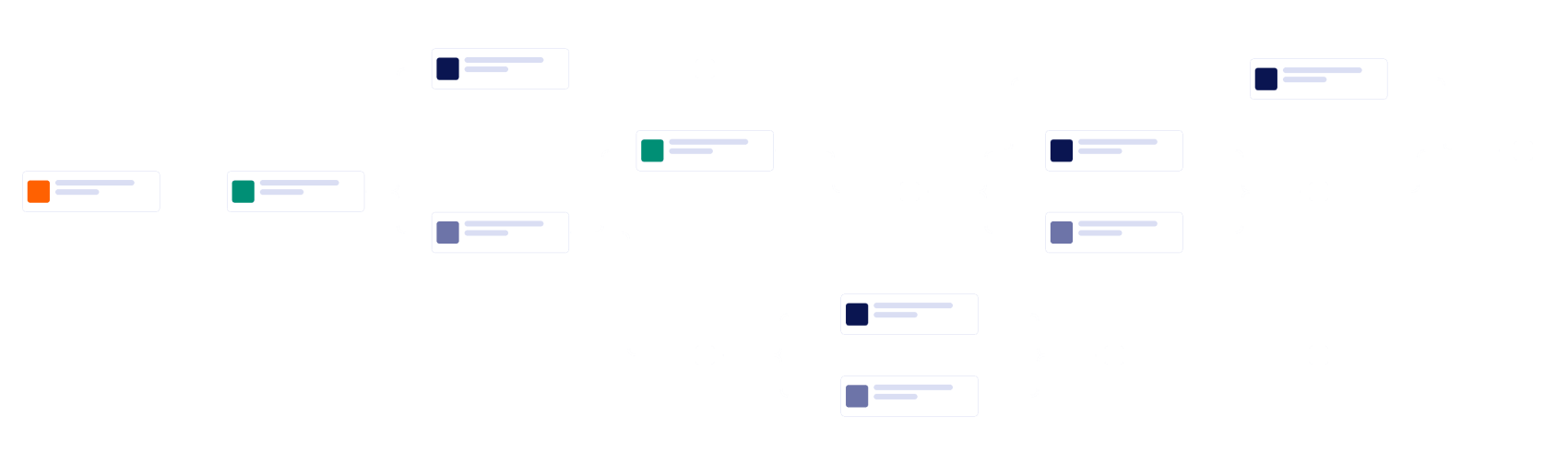 Purchase Requisition Approval Workflow Template