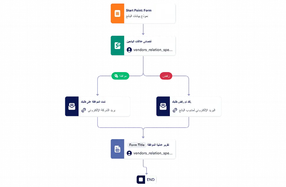 قالب عملية الموافقة على البائع