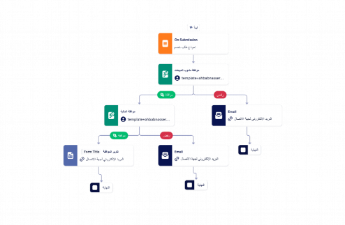 قالب عملية الموافقة على الخصم