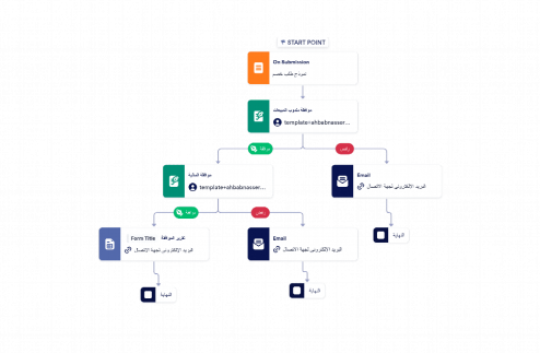 قالب عملية الموافقة على الخصم