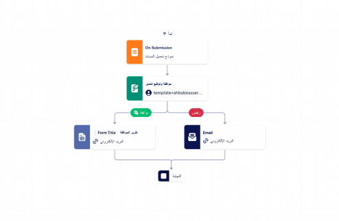 قالب عملية الموافقة على المستندات
