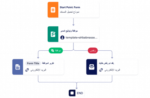 قالب عملية الموافقة على المستندات Template
