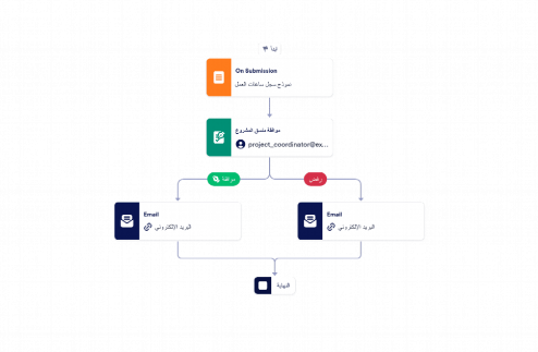 قالب عملية الموافقة على ساعات العمل