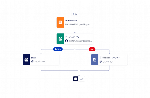 قالب عملية الموافقة على تبني الحيوانات