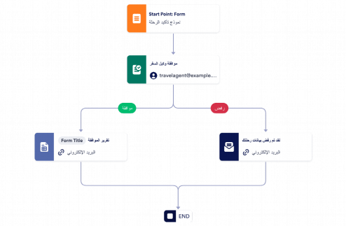 قالب عملية الموافقة على تفاصيل الرحلة Template