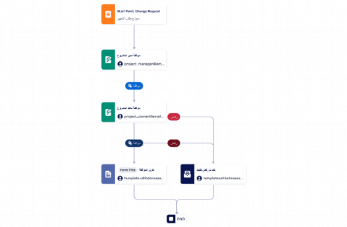قالب عملية الموافقة على طلب التغيير