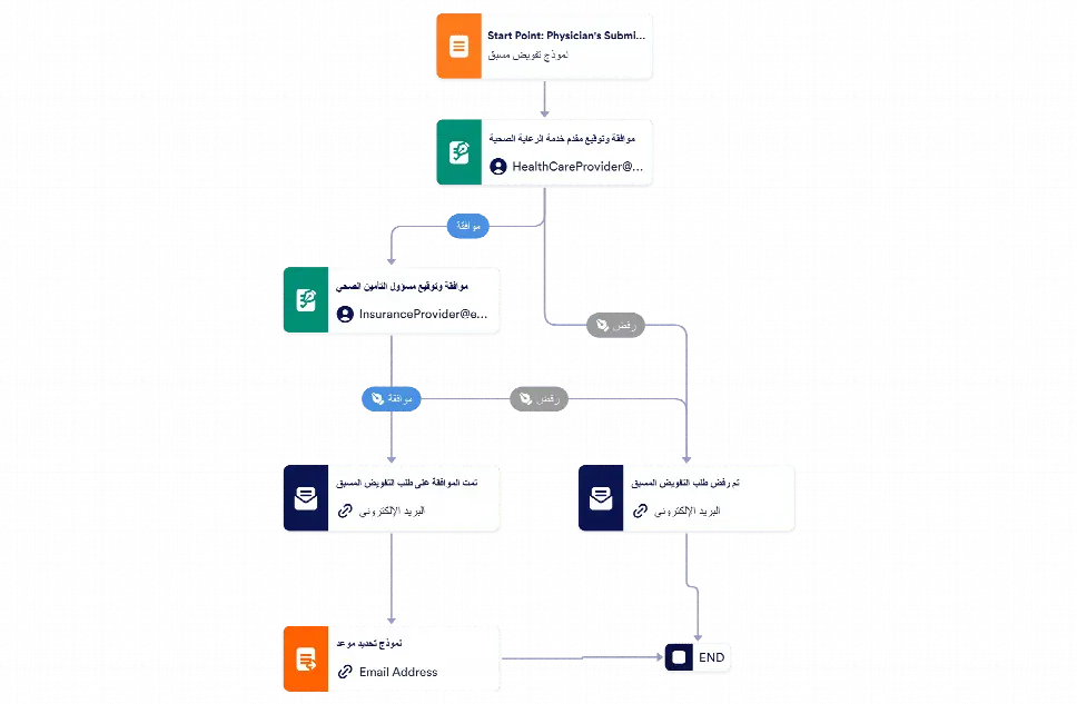 قالب الموافقة الطبية المسبقة