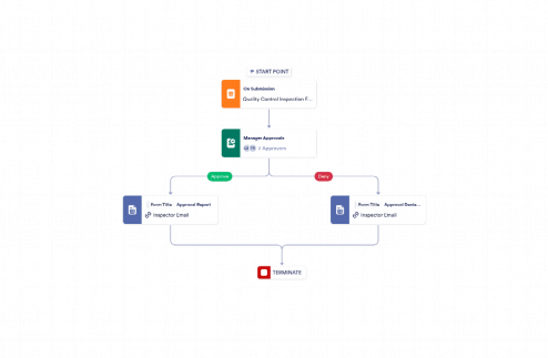 Quality Control Planning Approval Template