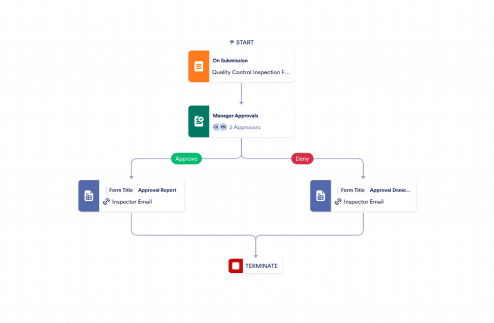 Quality Control Planning Approval Template