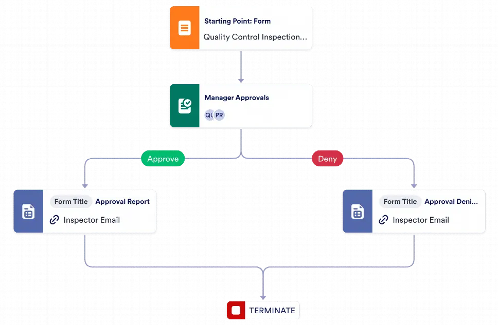 Quality Control Planning Approval Template