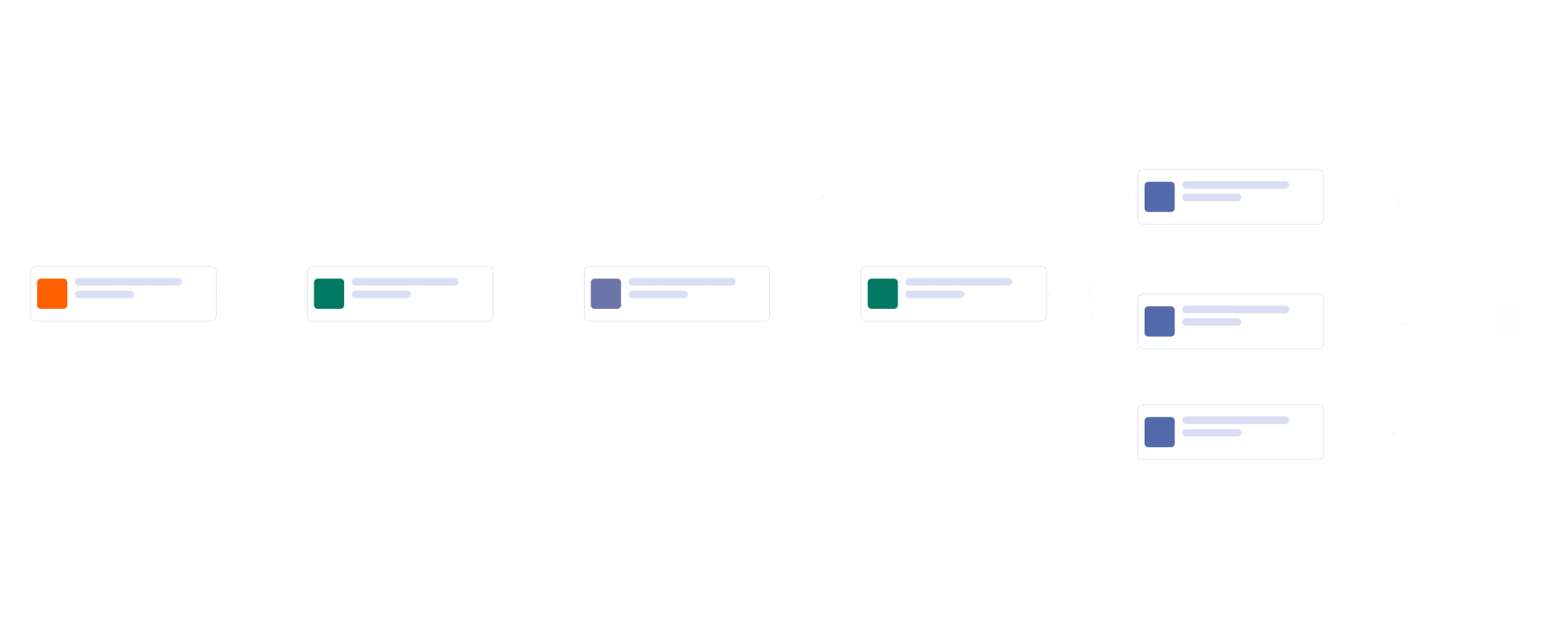 Quality Control Workflow Template