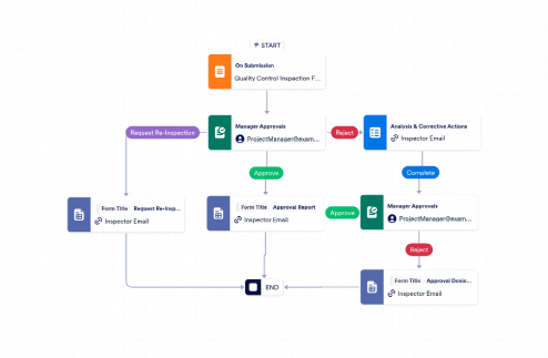 Quality Control Workflow Template
