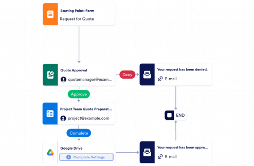 Quotation Request Process Workflow Template