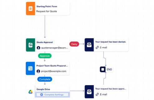 Quotation Request Process Workflow Template