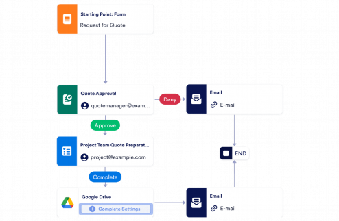 Quotation Request Process Workflow Template