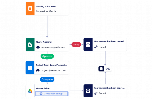 Quotation Request Process Workflow Template