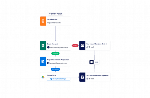 Quotation Request Process Workflow Template