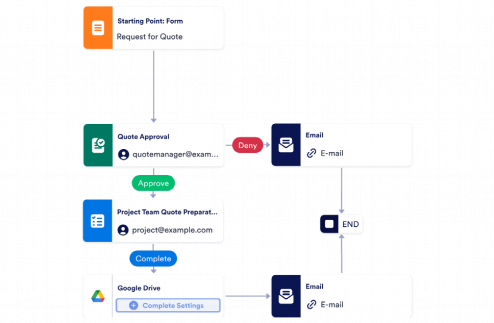 Quotation Request Process Workflow Template