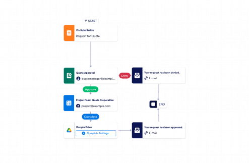 Quotation Request Process Workflow Template