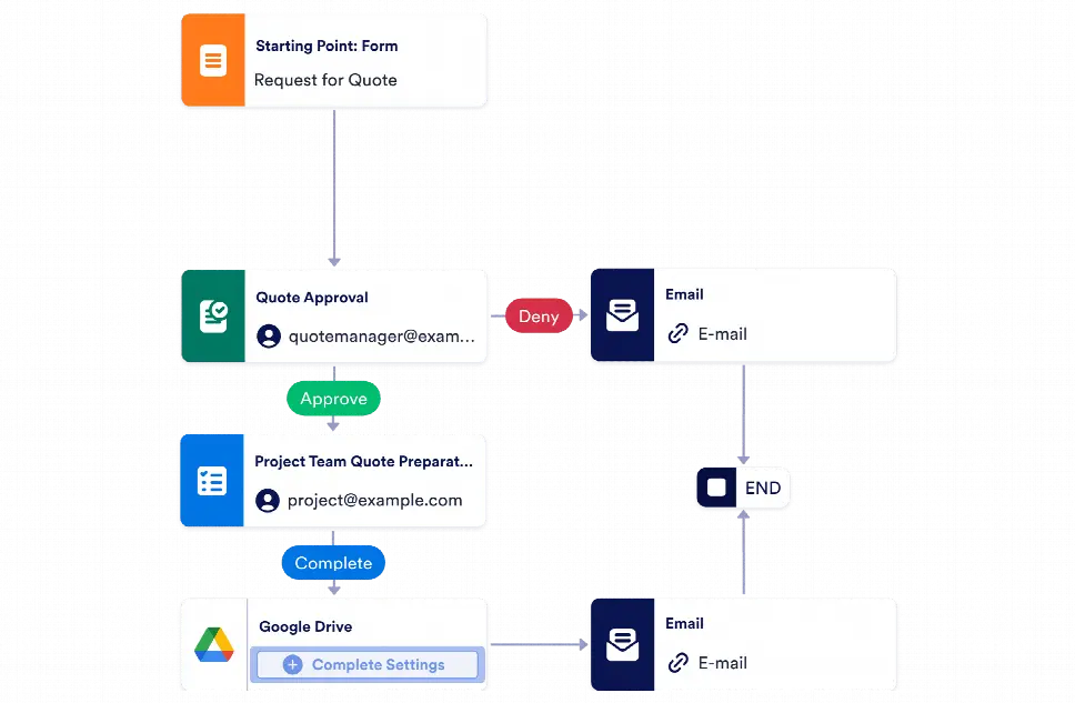 Quotation Request Process Workflow Template