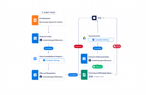 Real Estate Workflow Template