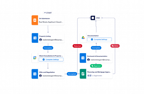 Real Estate Workflow Template