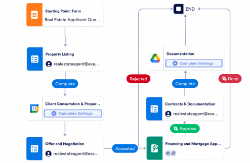 Real Estate Workflow Template
