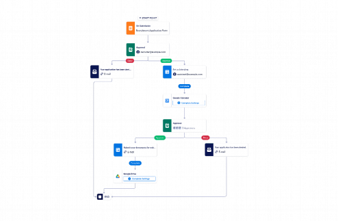 Recruiting Workflow Template