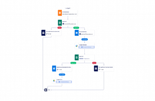 Recruiting Workflow Template