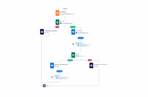 Recruiting Workflow Template