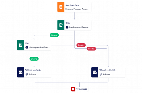 Referans Programı Onay Şablonu Template