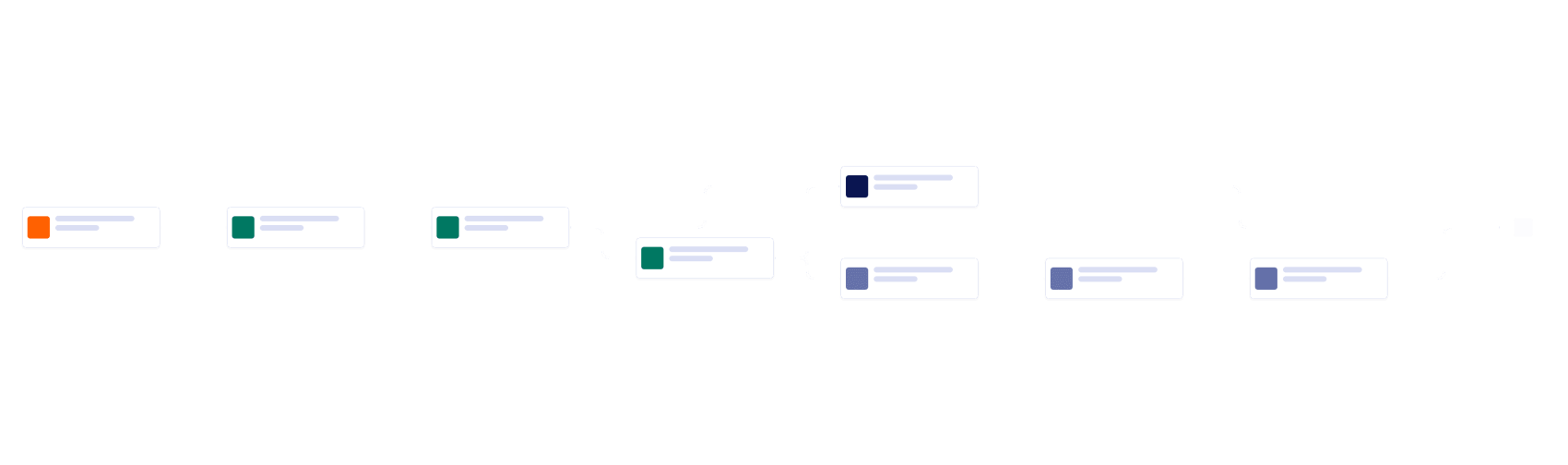 Referral Approval Workflow Template