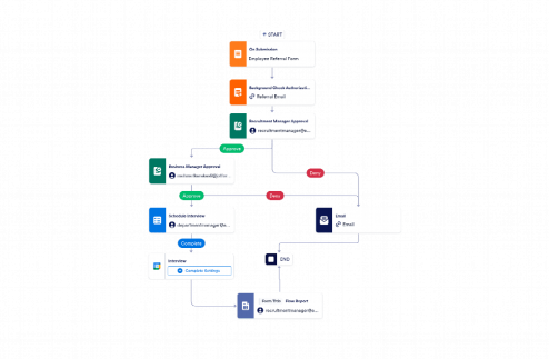 Referral Approval Workflow Template