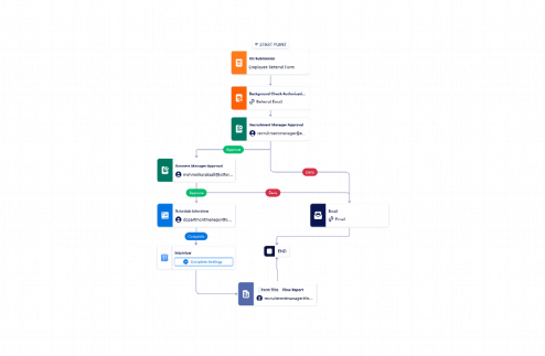 Referral Approval Workflow Template