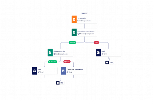 Refund Approval Process Template