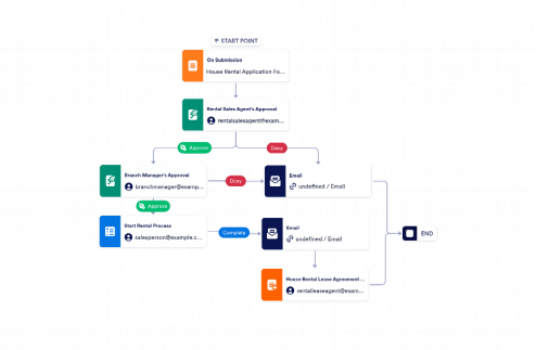 Rental Application Approval Workflow Template