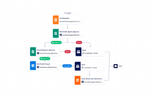 Rental Application Approval Workflow Template